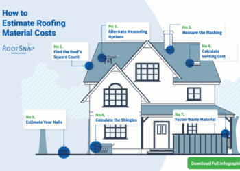 How to Estimate a Roofing Job + Free PDF Checklist (2024)