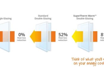 How much energy can I save with double glazing? - RETROGLAZE | Double ...