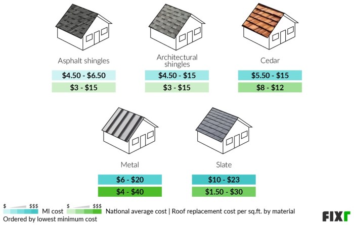 The Top 12 Roofing Trends to Watch in 2024: Expert Roundup